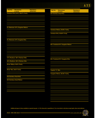 Filament & Heater Material (Catalog A33)