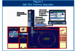 Note 103: EPA Method 325B, Novel Thermal Desorption Instrument Modification to Improve Sensitivity