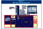 Note 101: Identification of Contaminants in Powdered Foods by Direct Extraction Thermal Desorption GC/MS