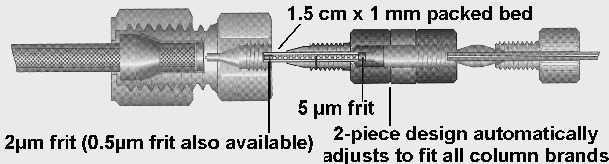 optimize guard column