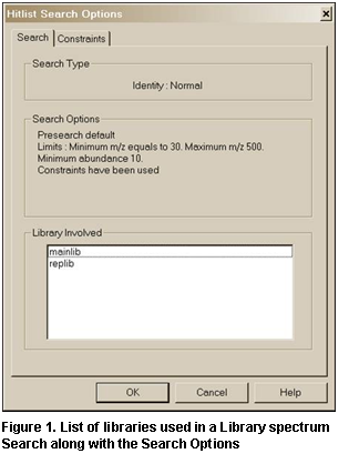 Text Box:  
Figure 11. List of libraries used in a Library spectrum Search along with the Search Options
