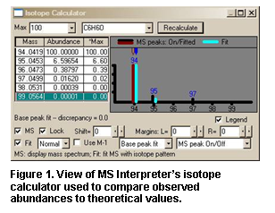 Text Box:  
Figure 21. View of MS Interpreter’s isotope calculator used to compare observed abundances to theoretical values.
