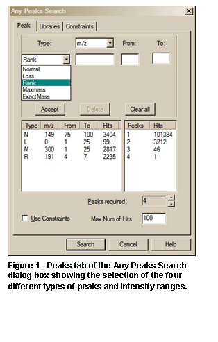 Text Box:  
Figure 33.  Peaks tab of the Any Peaks Search dialog box showing the selection of the four different types of peaks and intensity ranges.
