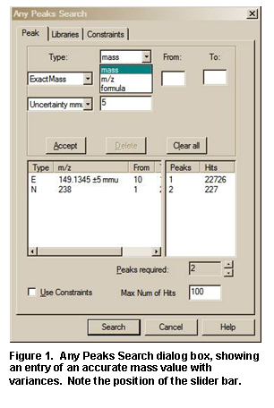 Text Box:  
Figure 34.  Any Peaks Search dialog box, showing an entry of an accurate mass value with variances.  Note the position of the slider bar.
