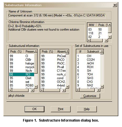 Text Box:  
Figure 38.  Substructure Information dialog box.



