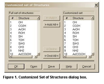 Text Box:  
Figure 39. Customized Set of Structures dialog box.
