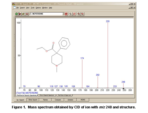 Text Box:  
Figure 40.  Mass spectrum obtained by CID of ion with m/z 248 and structure.
