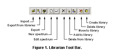 Text Box:  
Figure 43. Librarian Tool Bar.
