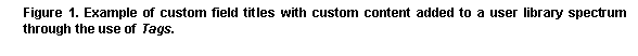 Text Box: Figure 45. Example of custom field titles with custom content added to a user library spectrum through the use of Tags.