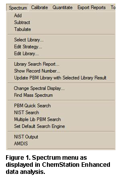 Text Box:  
Figure 47. Spectrum menu as displayed in ChemStation Enhanced data analysis. 
