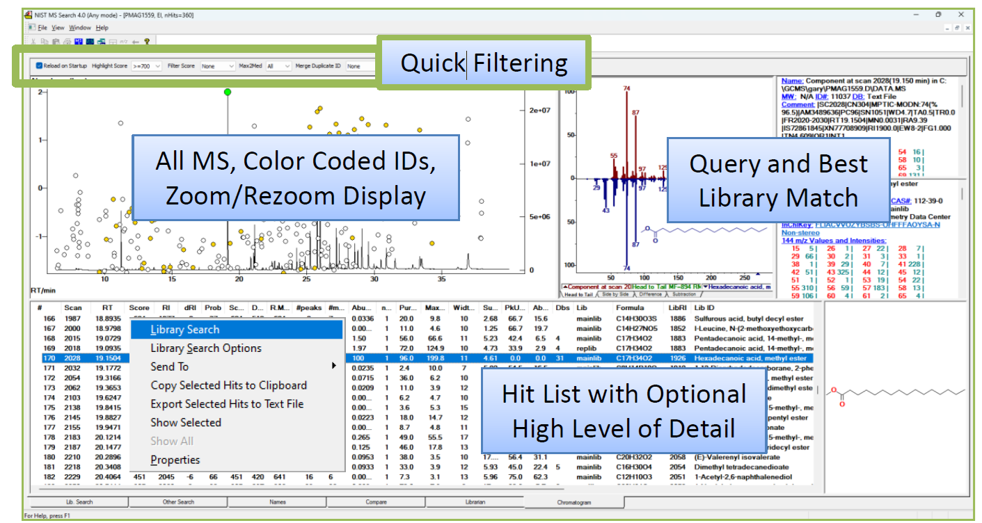 GC/MS chromatogram analysis in NIST MS Search