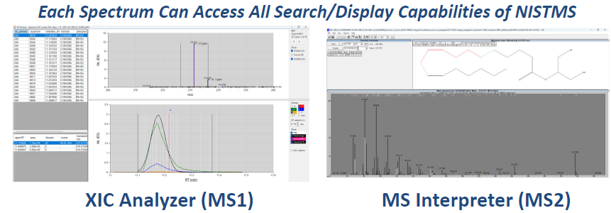 XIC Analyzer (MS1) and MS Interpreter (MS2) screens.