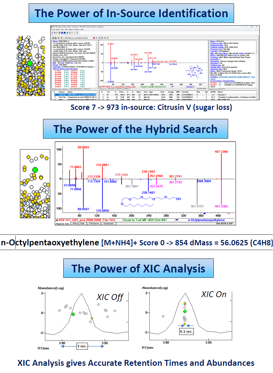 In-Source identification, Hybrid Search, and XIC analysis.
